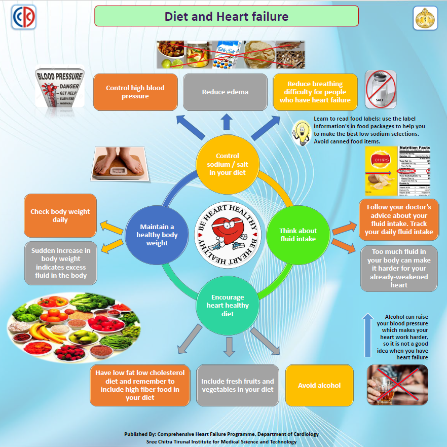 icmr-centre-for-advanced-research-and-excellence-in-heart-failure